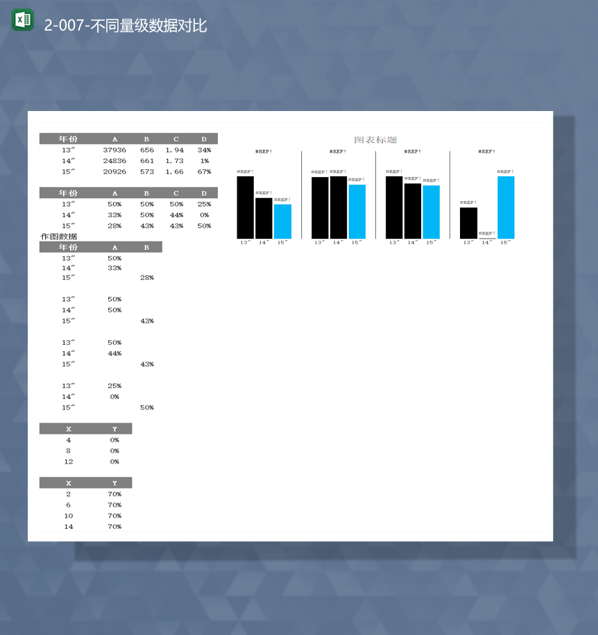常规数据表与其他图表的互补性分析