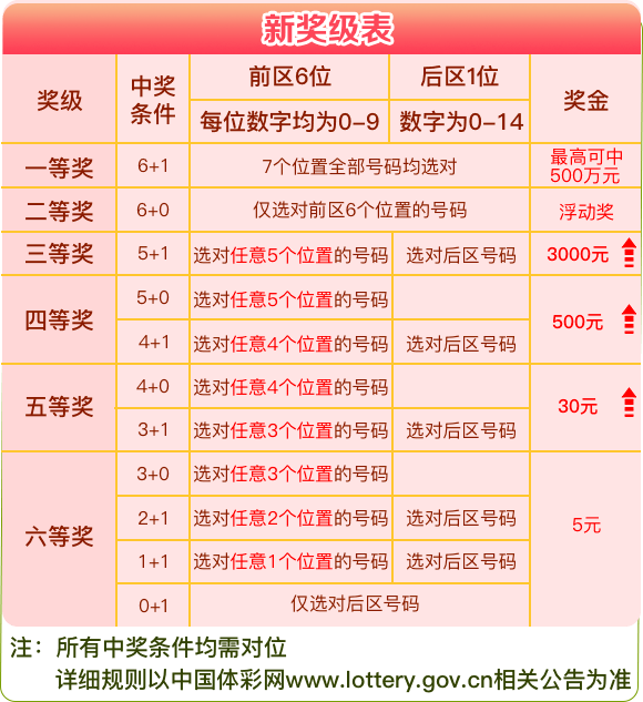 7星彩开奖公告，揭秘幸运的瞬间与期待
