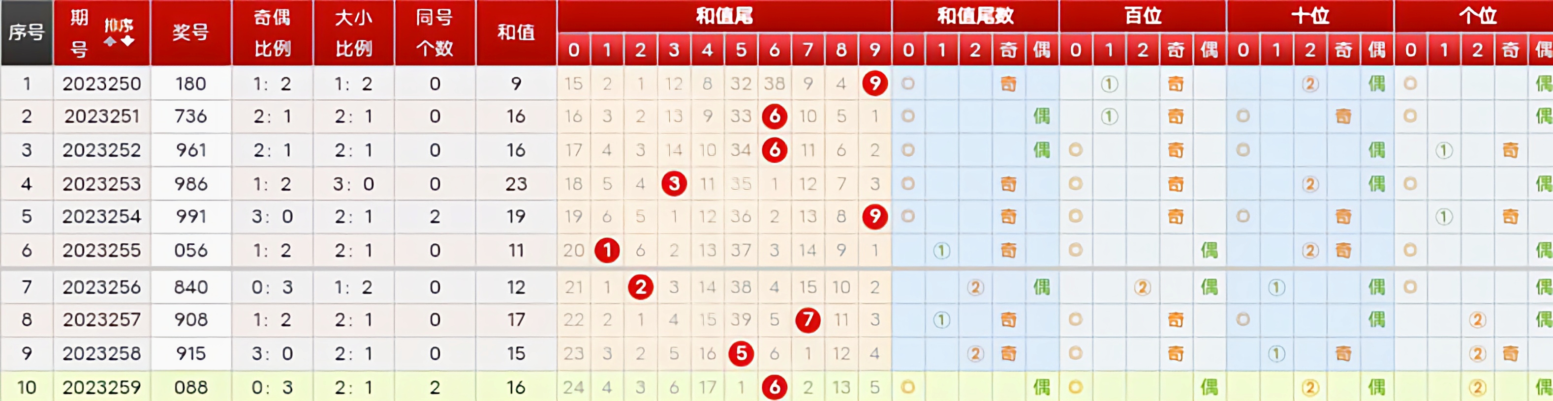 排列三近期300期开奖结果深度分析，趋势、规律与策略