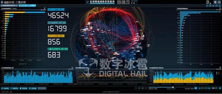 真大报彩吧图库3D，探索数字时代的视觉盛宴