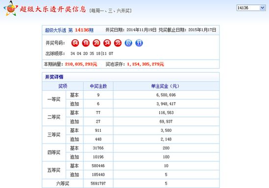超级大乐透，开奖结果一定牛