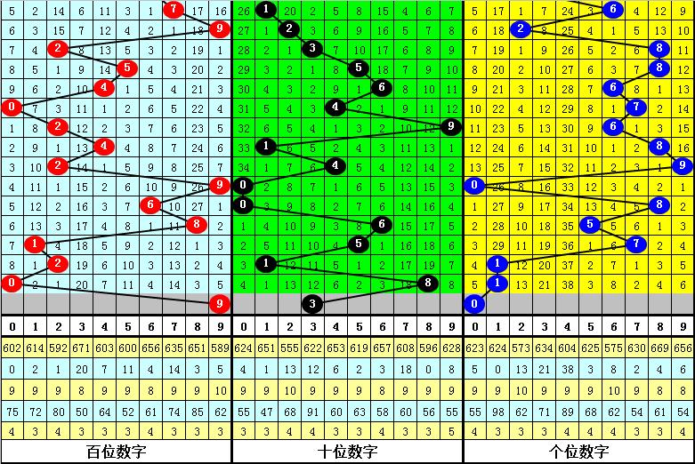 辽宁福彩3D基本走势图表解析，洞悉数字背后的规律与策略