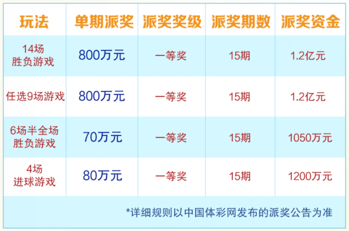 竞猜足彩胜平负，一场智慧与运气的较量