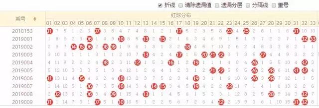 排五走势图