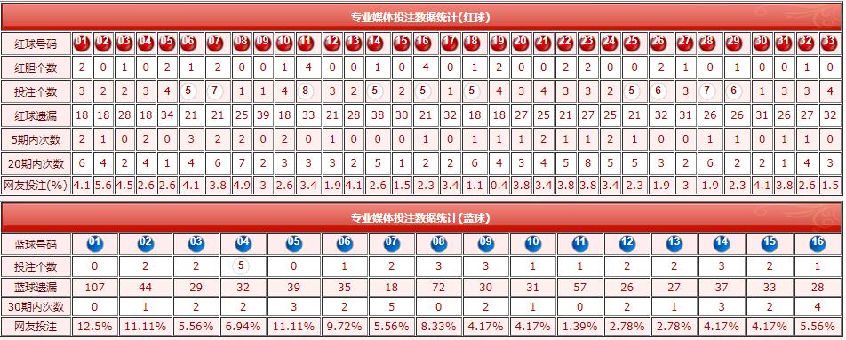 2019年新浪双色球媒体擂台预测，第3期深度解析与策略探讨