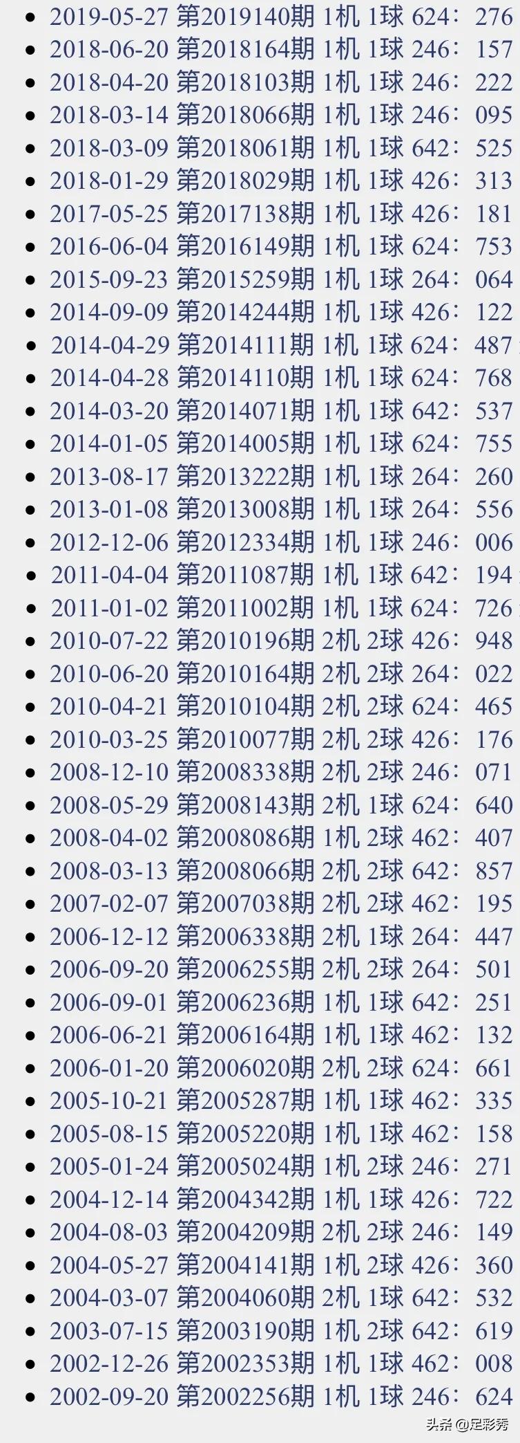 千禧3D试机号，今晚的数字游戏与期待