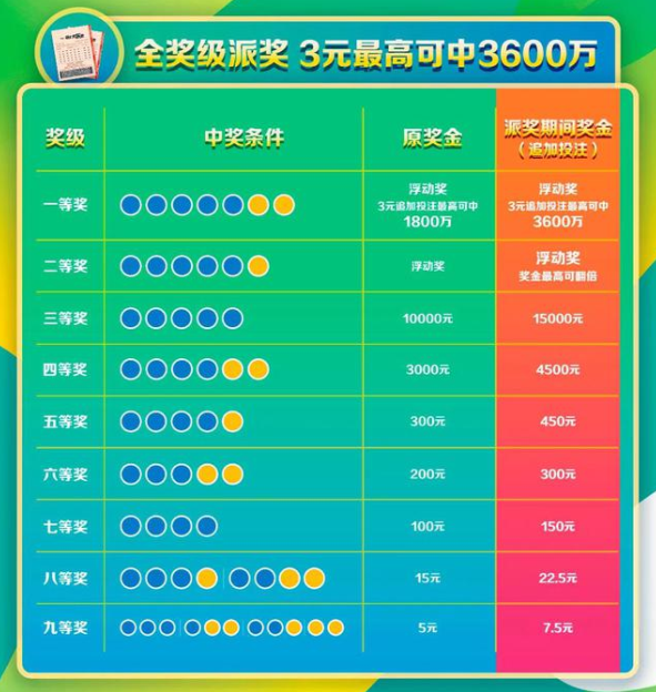 探寻大乐透历史开奖的奥秘，一张详尽的开奖项表格解析