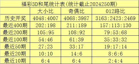 3D复式投注金额对照表，解锁彩票新玩法，理性选择更高效