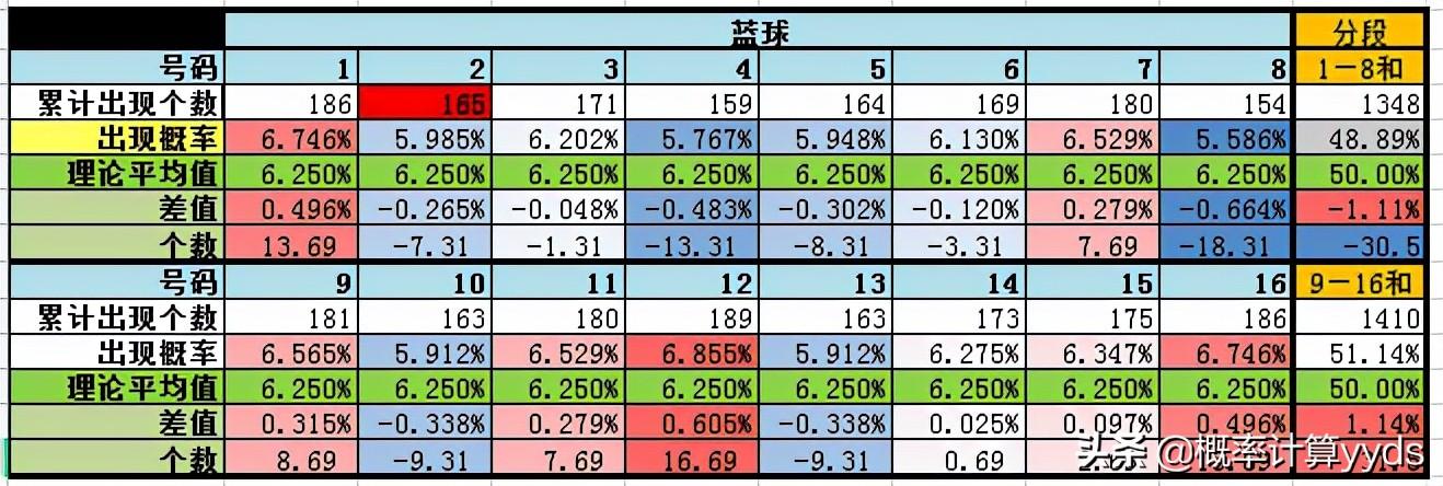探索双色球除5的奇妙世界，解锁数字游戏的深层奥秘