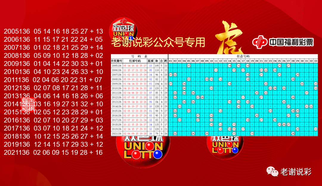 双色球历史与乐彩网发展比较研究