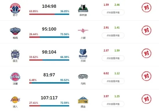 篮球赛事预测，新浪篮彩推荐深度解析