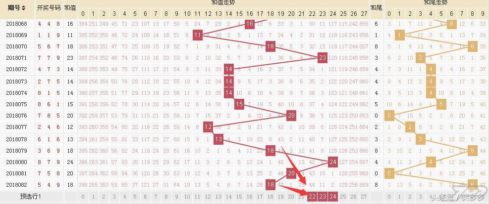 3D十位振幅走势图，揭秘彩票中的数字艺术与科学