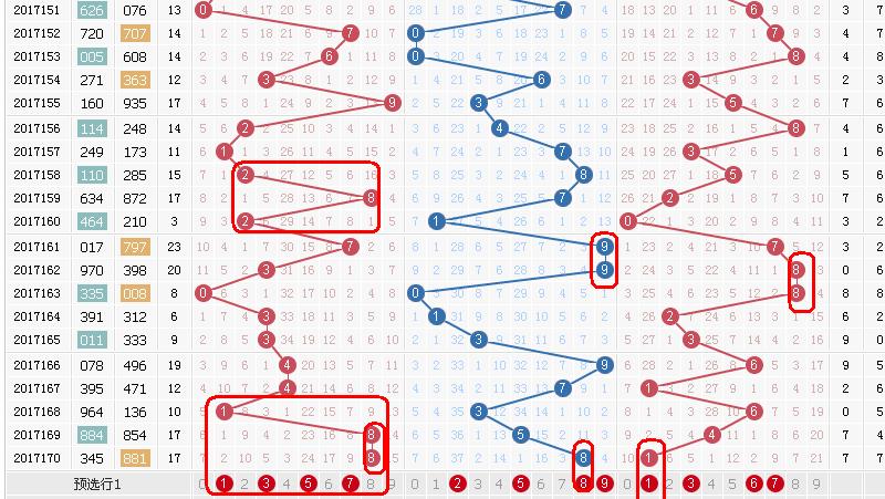 3D和值尾基本走势图，深度解析与实战应用