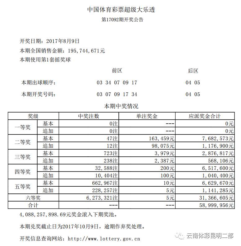 今日体彩超级大乐透开奖结果揭晓，梦想与幸运的碰撞