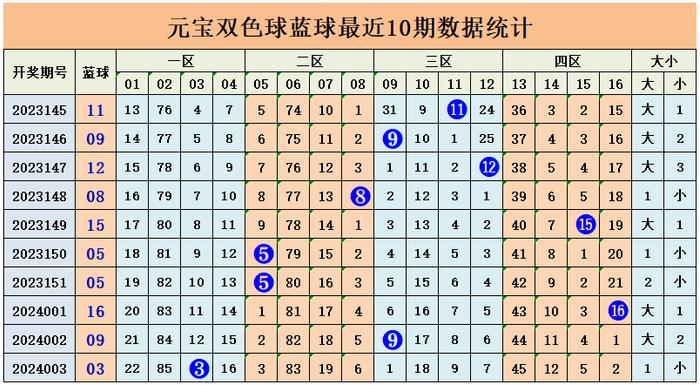 排三走势图带连线，解锁体彩乐透的秘密武器