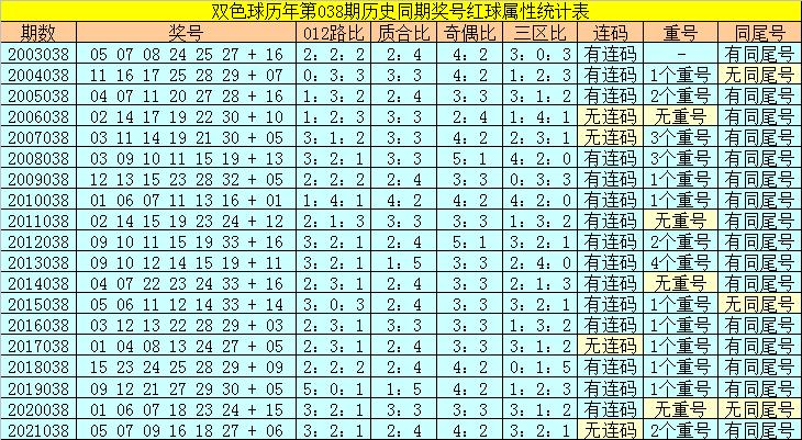探索中国双色球，揭秘开奖结果时间与背后的故事