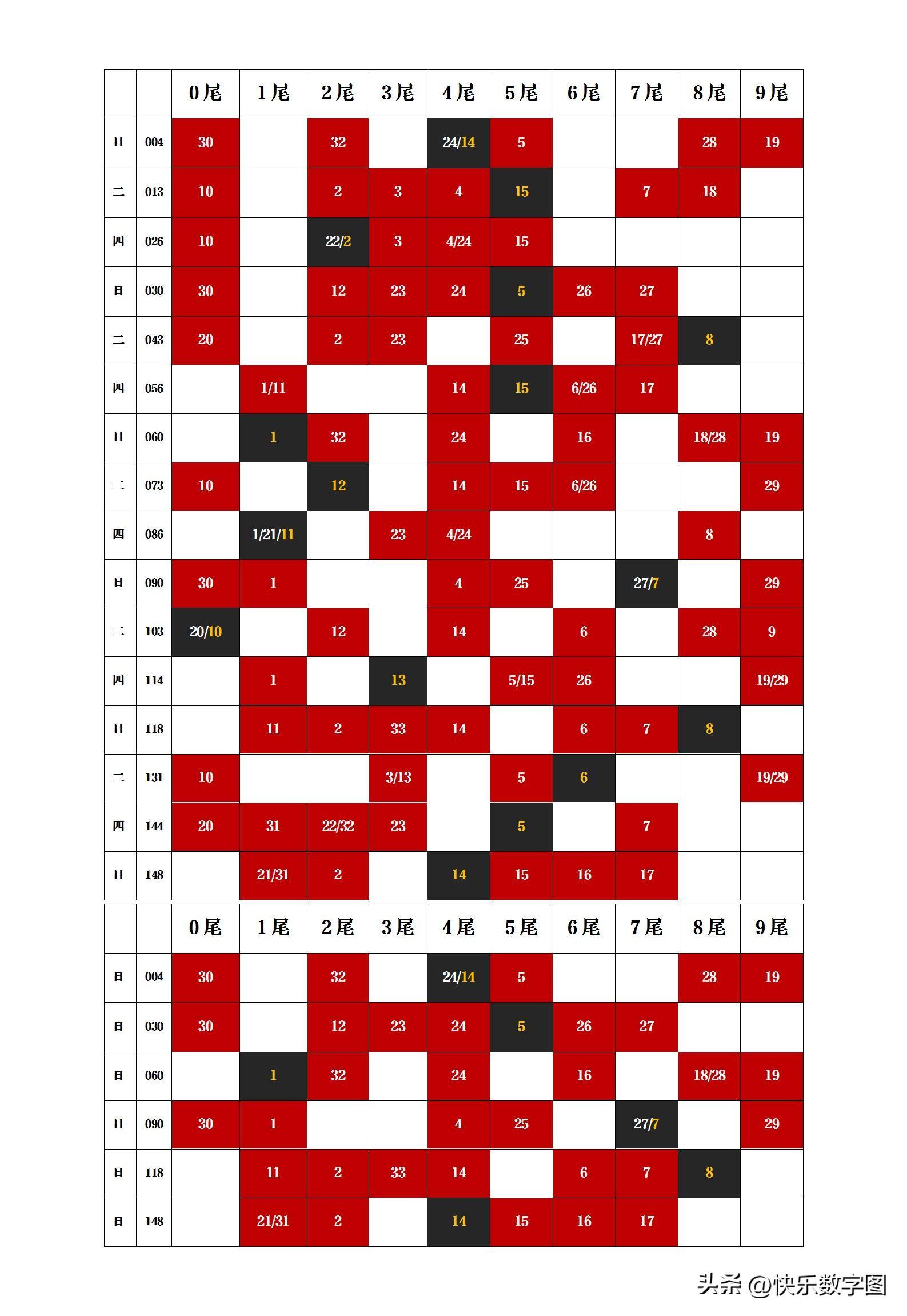 探秘双色球46期开奖结果，揭晓幸运密码的全面指南