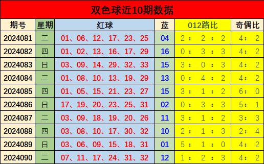 双色球12期超子预测——揭秘数字背后的玄机