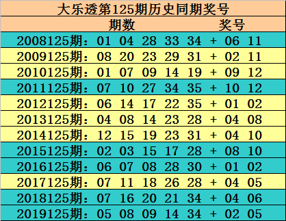 双色球125期精选策略与历史数据分析推荐