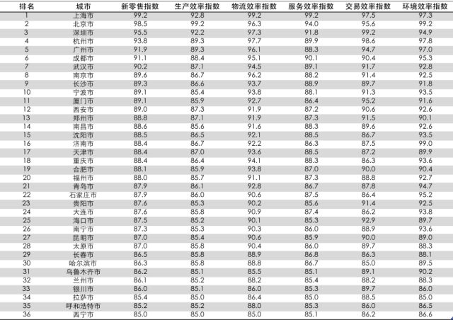广东36选7，历史结果与未来展望