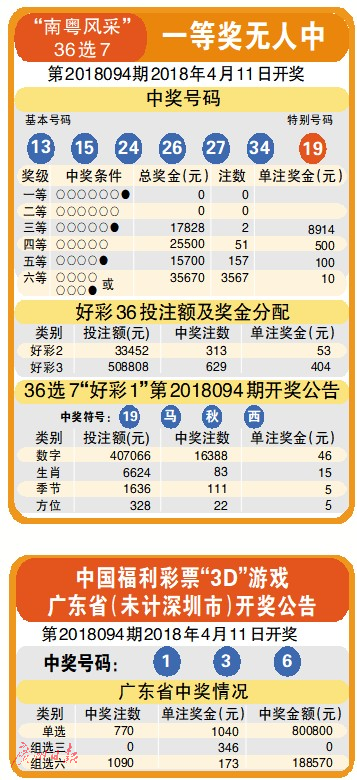 而长终 第63页