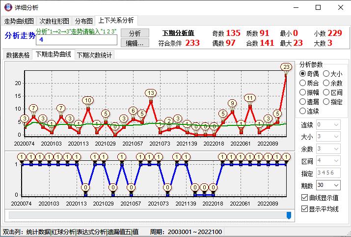 山东十一选五遗漏走势图，揭秘数字游戏的背后逻辑