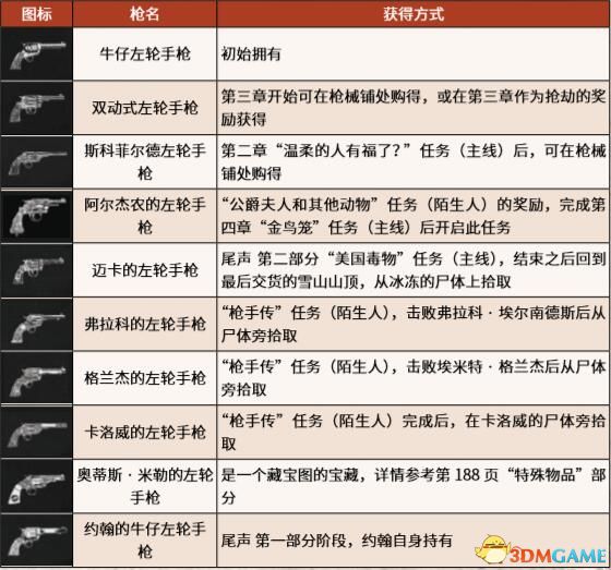 探索3D规则玩法的多样性与价格考量