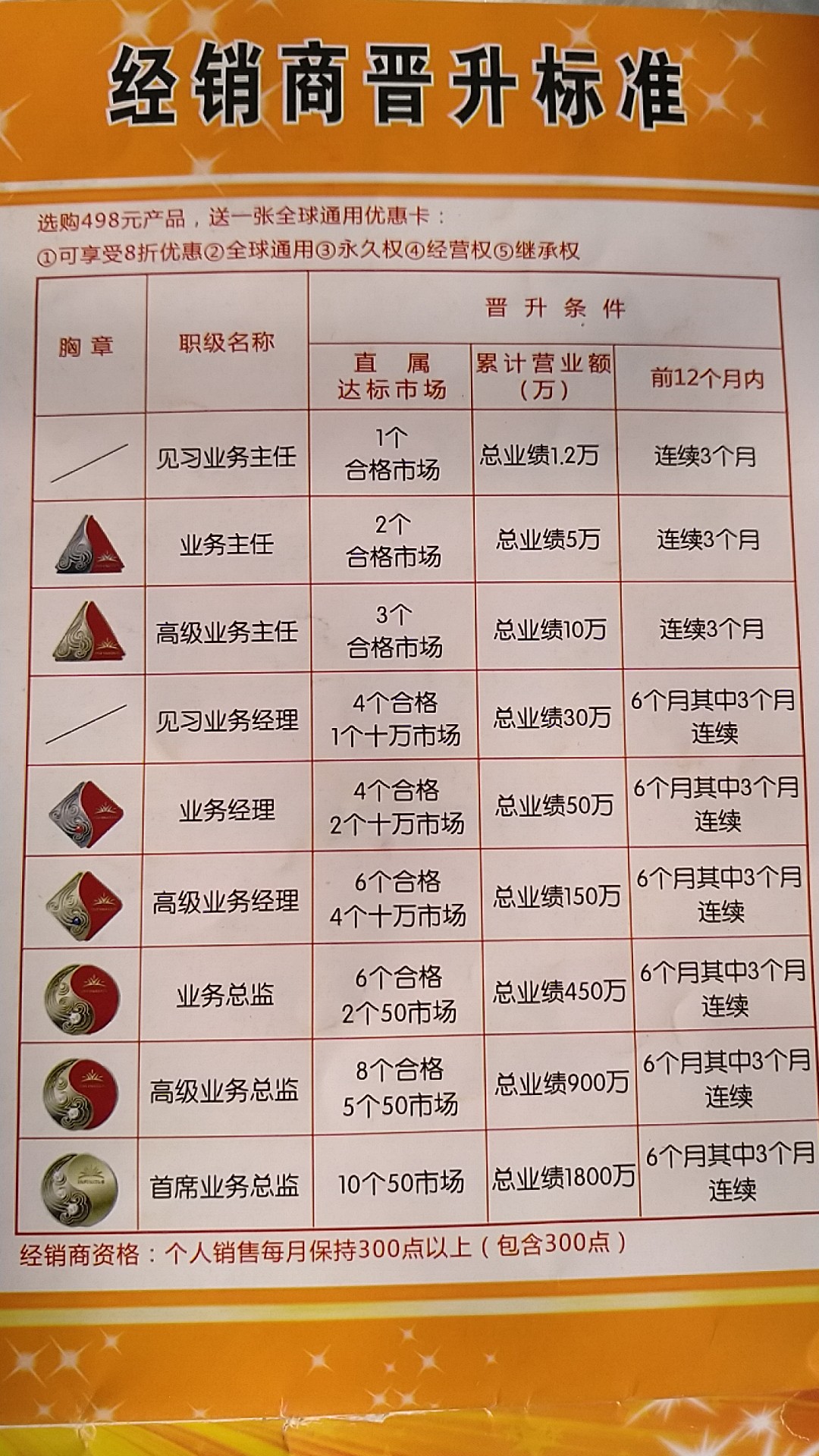 七彩乐中奖规则图解，揭秘幸运密码