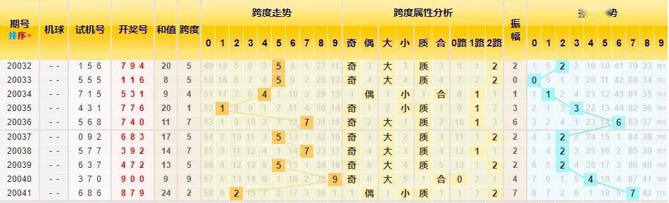 探索3D基本走势，带坐标连线的奥秘