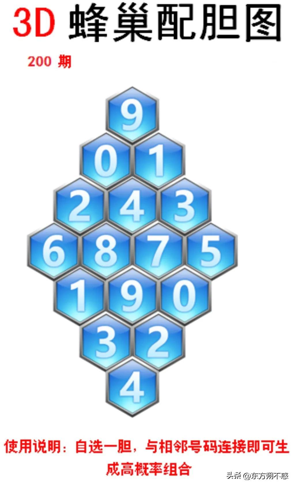 探索今日福彩3D字迷的奥秘，全面汇总与分析