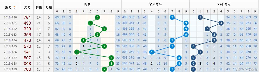 探索3D百十位差值尾位的振幅走势图，揭秘彩票背后的数字秘密