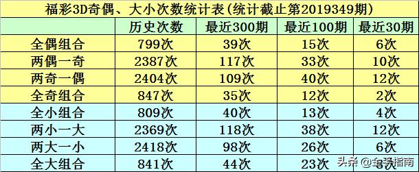 揭秘今晚3D彩票试机号码，科学预测与理性投注的平衡点探索