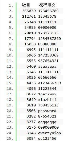 万能3码对照表，解锁数字世界的秘密钥匙