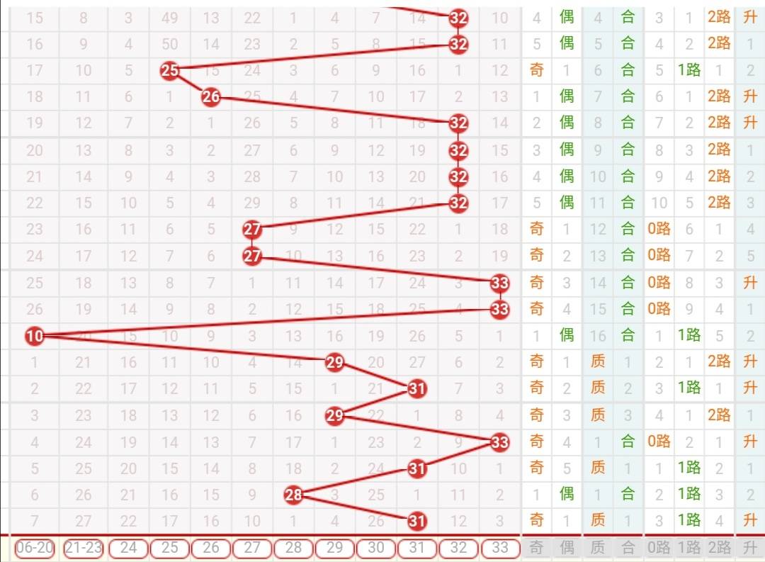 探索双色球电脑版50期走势图，数字背后的奥秘与策略
