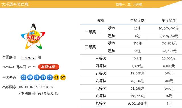 精选大乐透一注，理性投注，享受乐趣