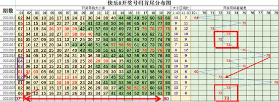 开奖数字
