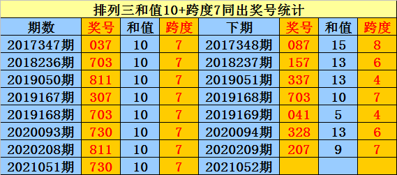 排列三直选综合走势图带连线，解码数字背后的奥秘