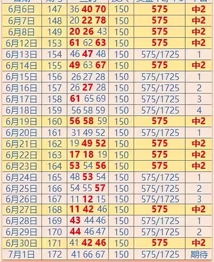 快乐8复式