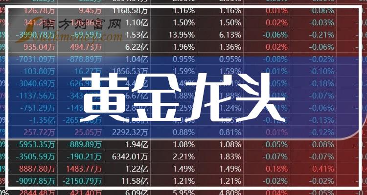 金码