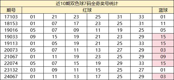 揭秘双色球10+蓝号组合，中奖概率与投注金额的深度解析