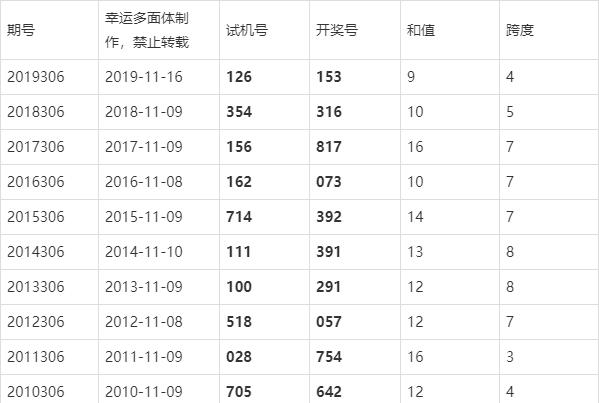 今日福彩3D，为生活添一抹幸运色彩
