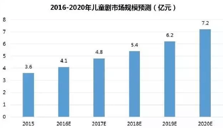 七星彩走势