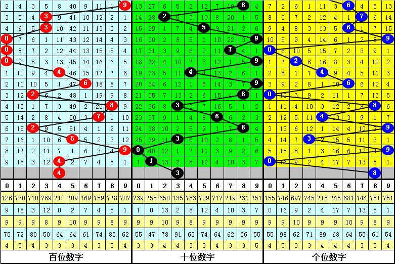 解码彩票数字