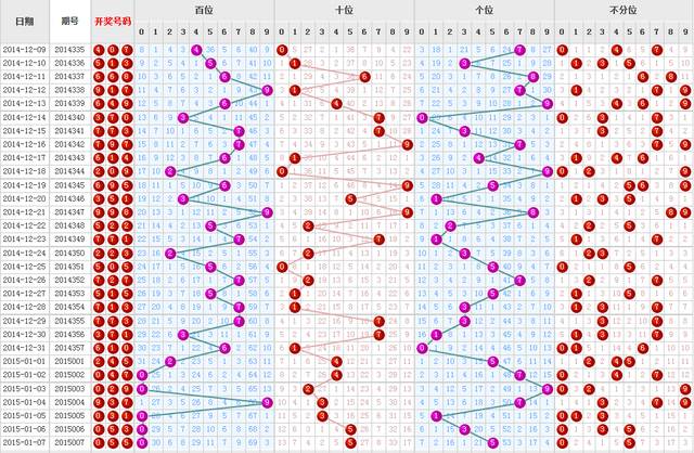 福彩3D走势图，综合分布与带连线分析的深度解读