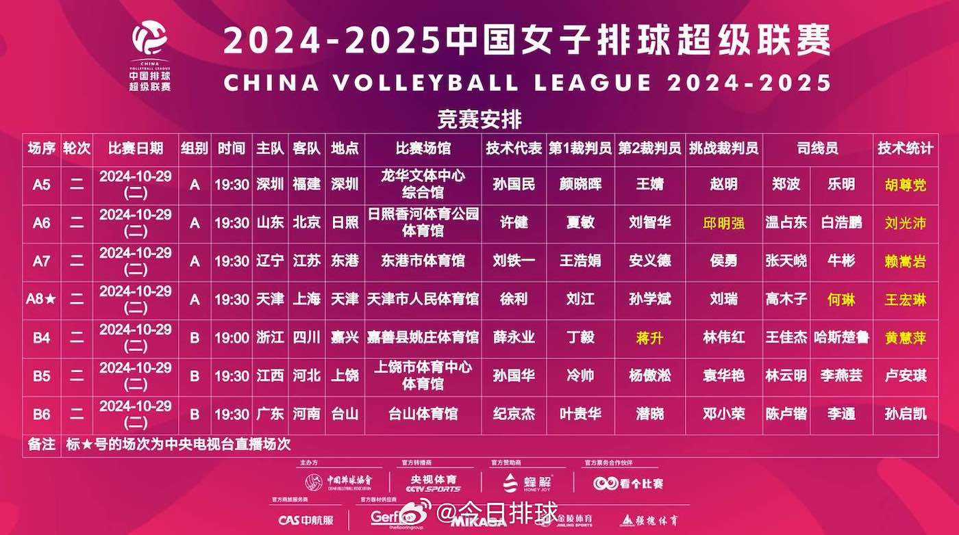 女排联赛最新积分榜，群雄逐鹿，谁将问鼎？