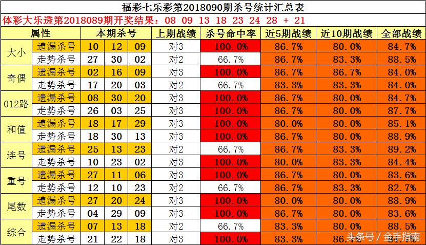 七乐彩最准杀号技巧，揭秘中奖秘诀