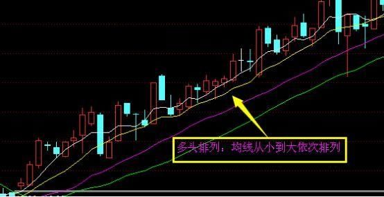 均线多头排列、缩量回踩5日均线的选股公式解析