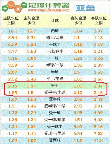 足球计算器，精准预测让球胜平负的秘密武器