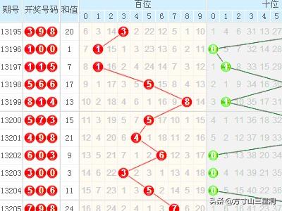 福彩6+1，解析走势图与连线图的奥秘