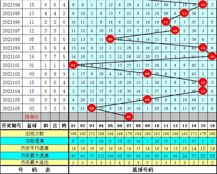 福彩双色球第32期开奖结果揭晓，梦想与幸运的碰撞